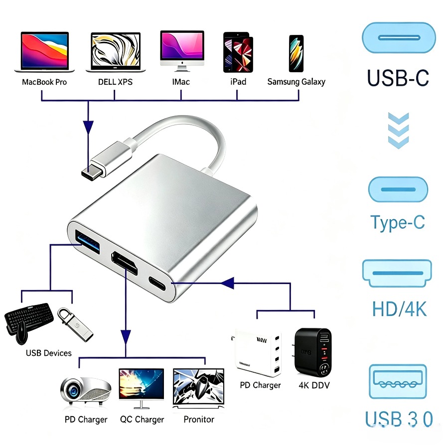 Home Office For Mac - 3-in-1 USB 3.0 허브 USB-C-HDMI 호환