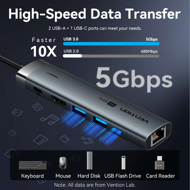 Vention USB C 타입-HDMI 어댑터, 맥북  - Home Office For Mac 리뷰 및 가격