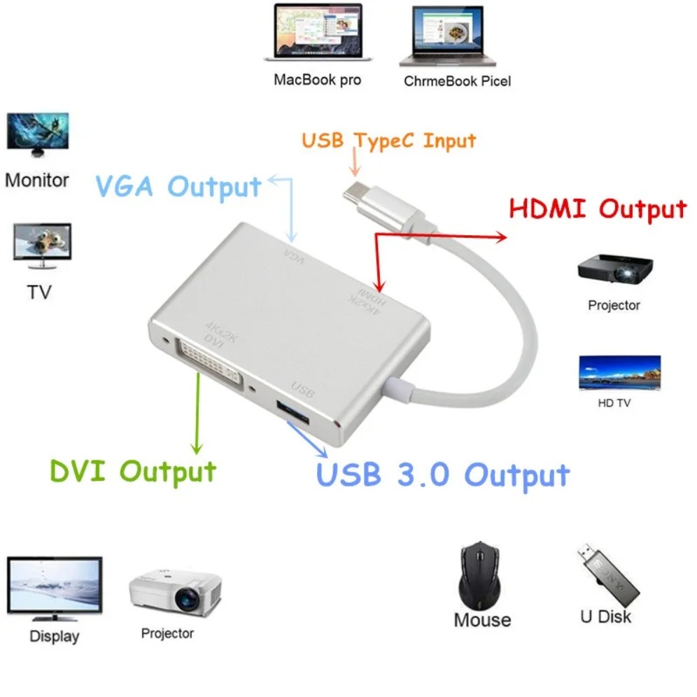 맥북, 삼성, 화웨이, 샤오미, USB-C, HDMI  - Home Office For Mac 리뷰 및 가격
